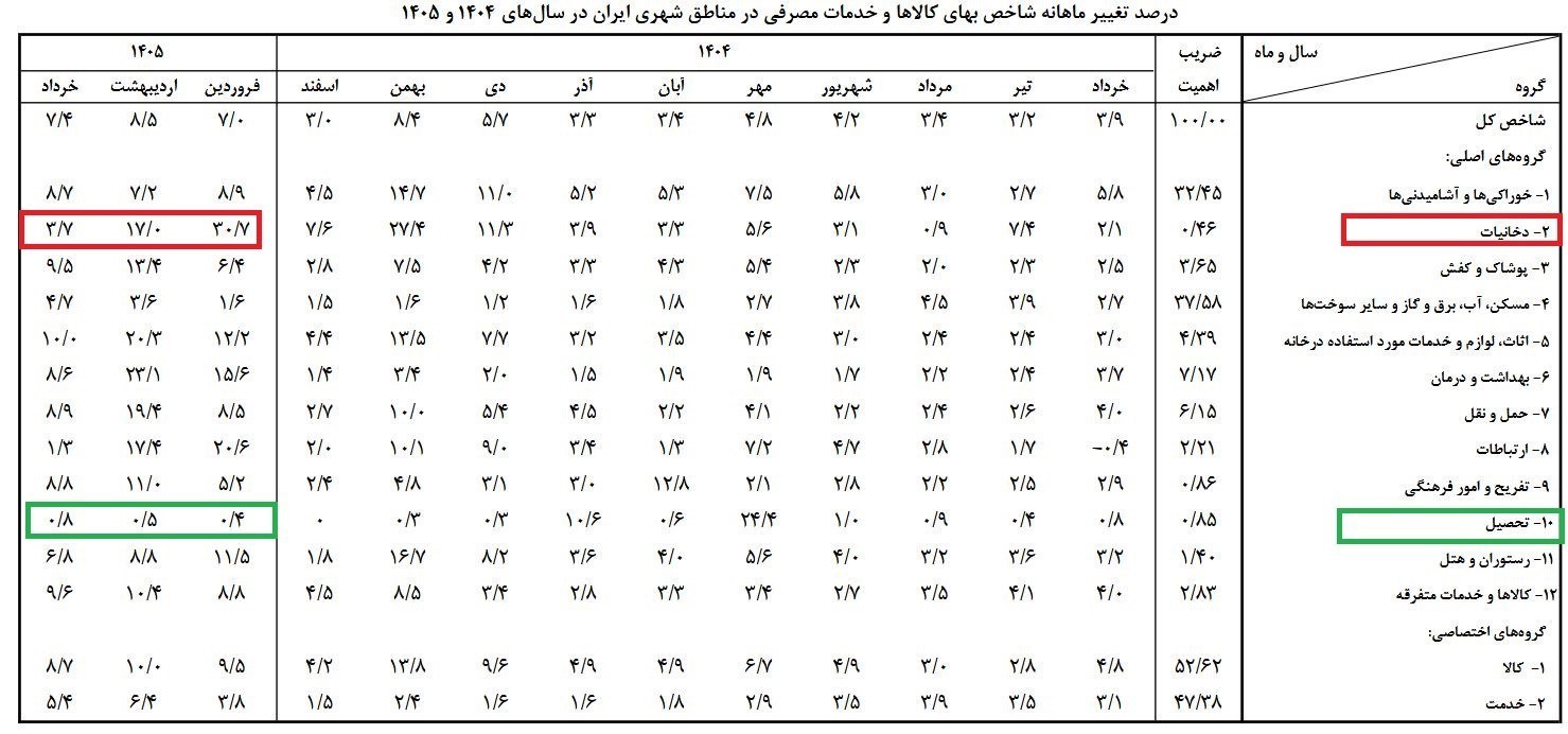 ندای لرستان