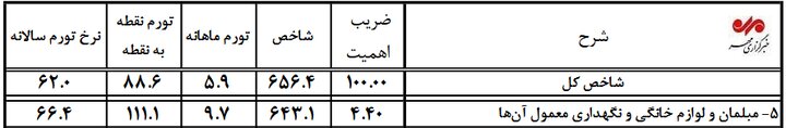 ندای لرستان