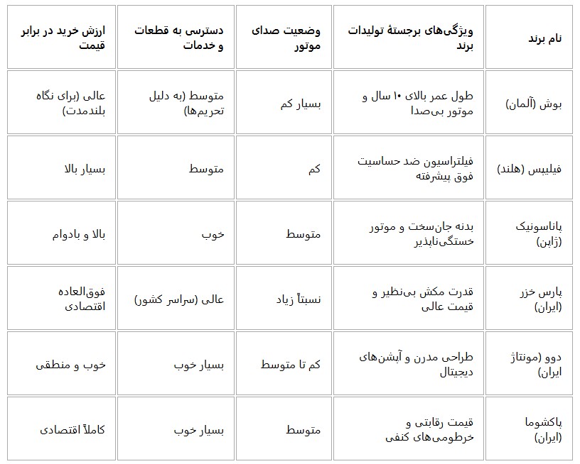 ندای لرستان