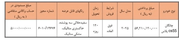 ندای لرستان