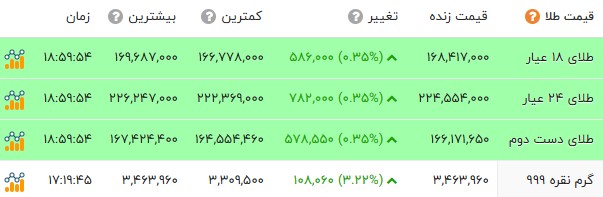 ندای لرستان