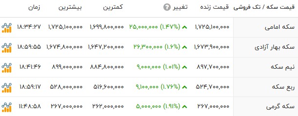 ندای لرستان