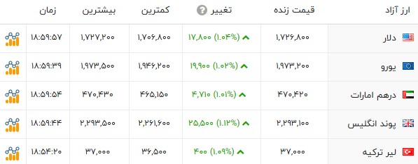 ندای لرستان