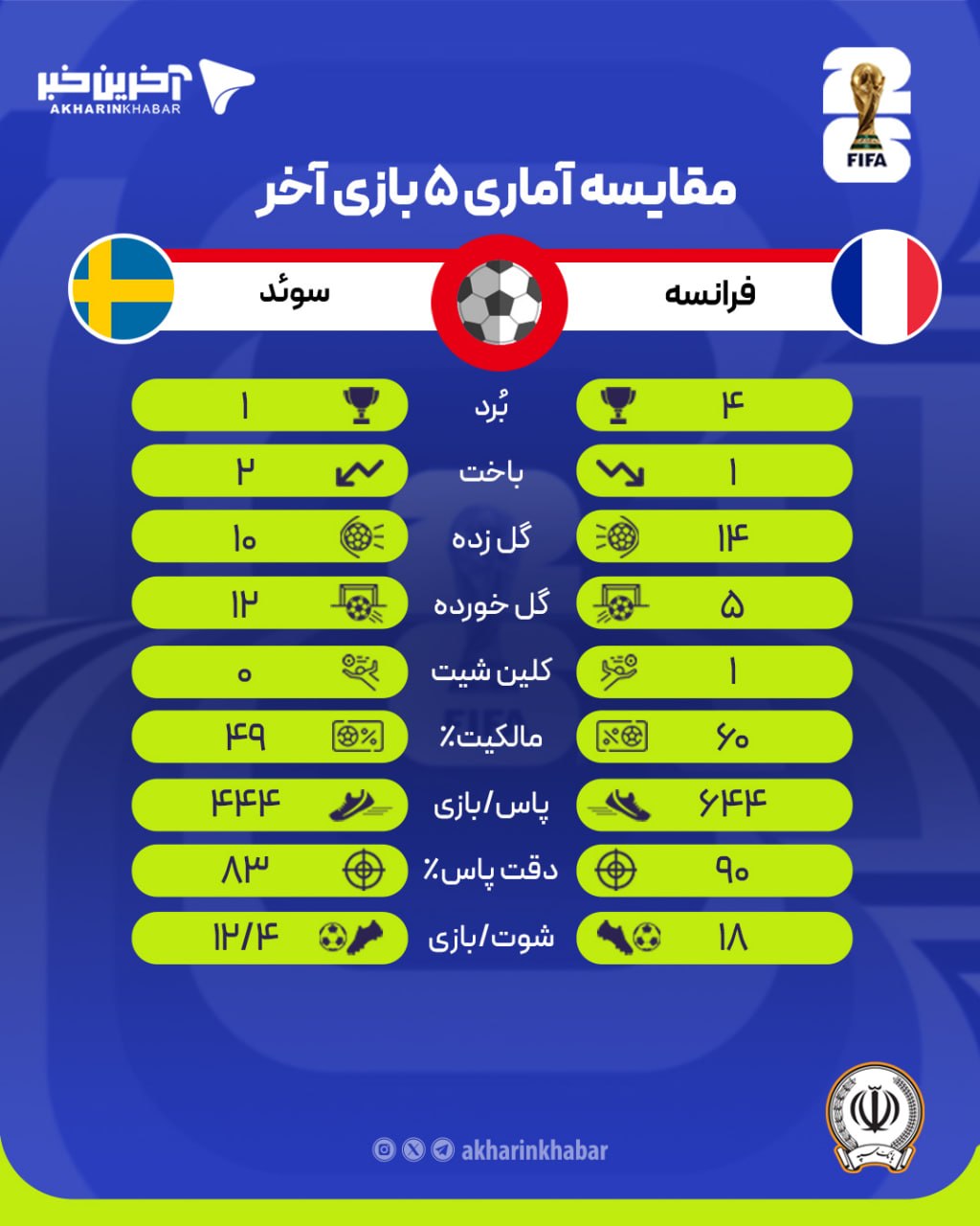 ندای لرستان