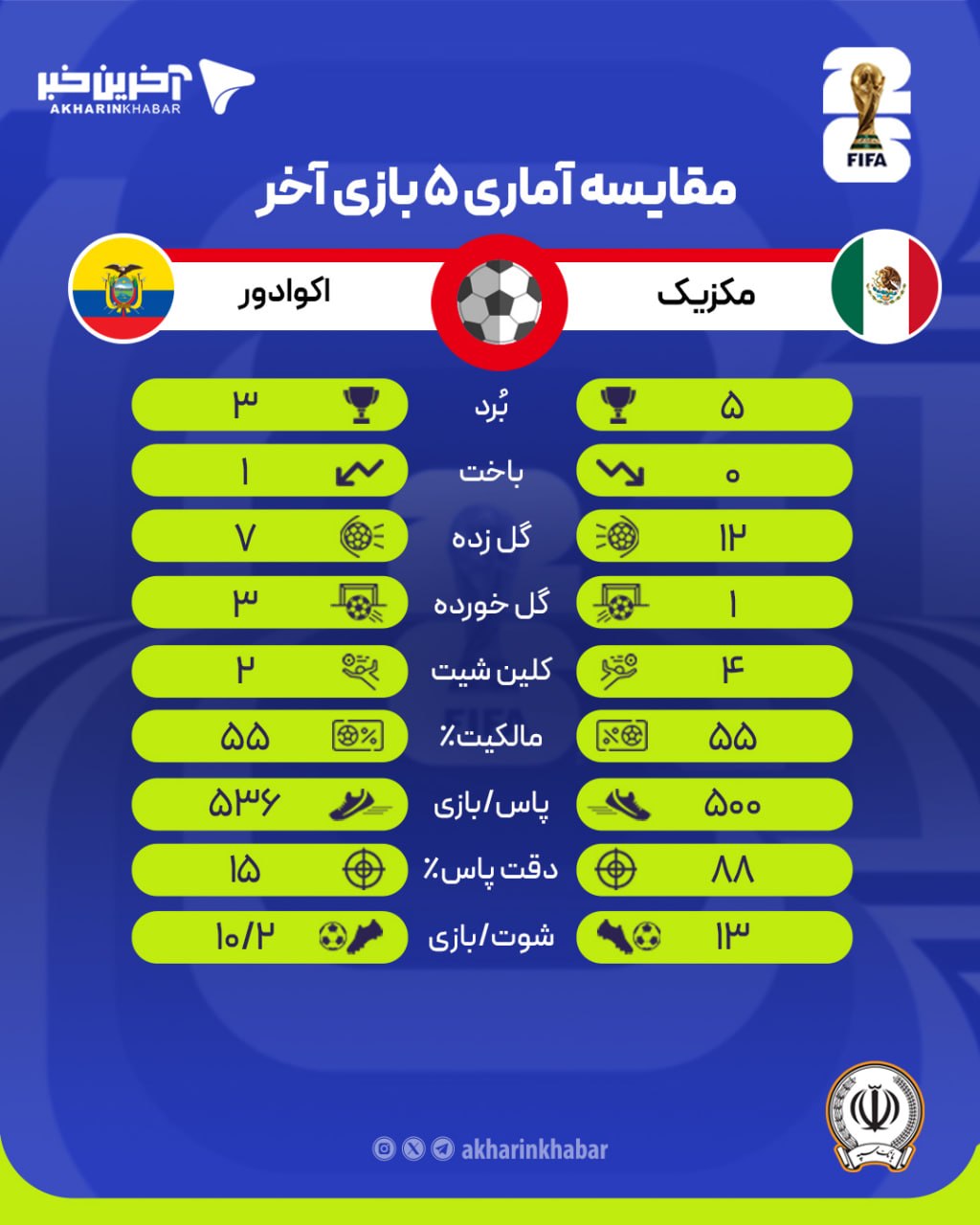 ندای لرستان