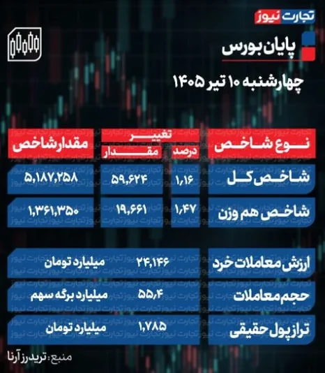 ندای لرستان