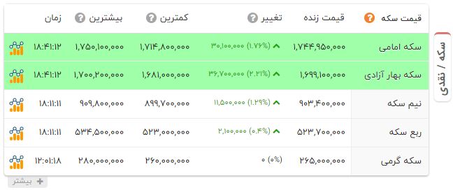 ندای لرستان