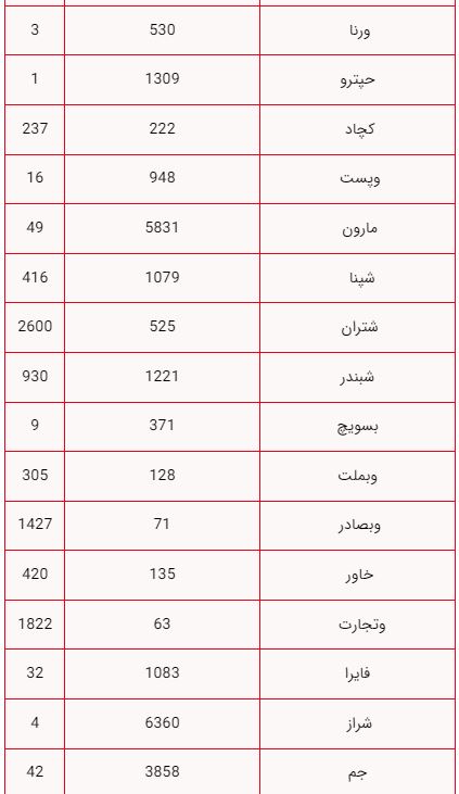 ندای لرستان
