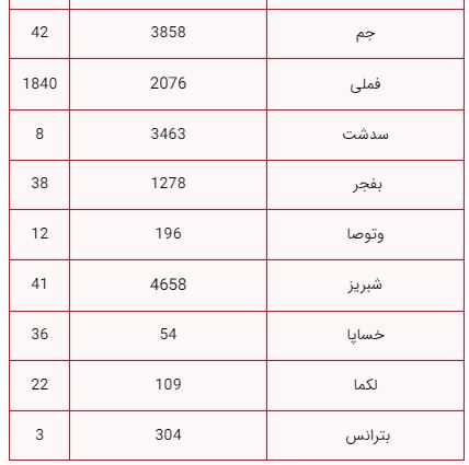 ندای لرستان