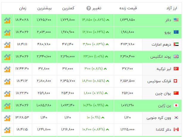 ندای لرستان
