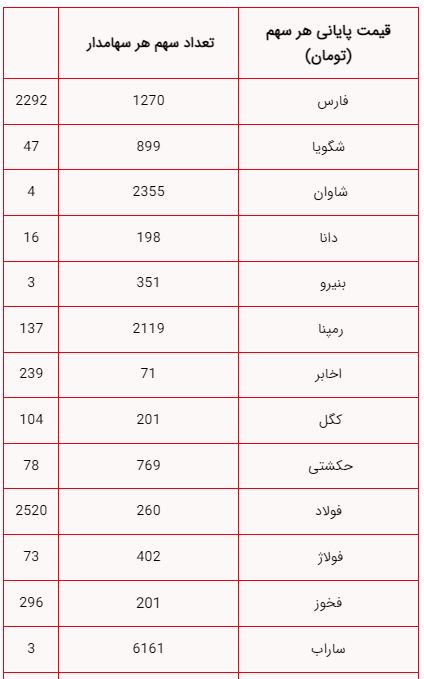 ندای لرستان
