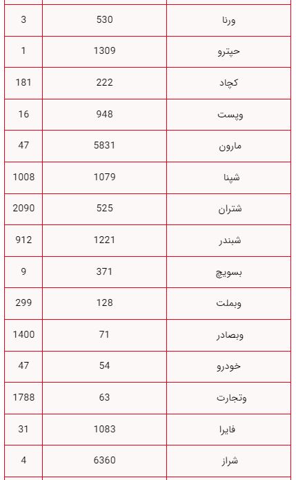 ندای لرستان
