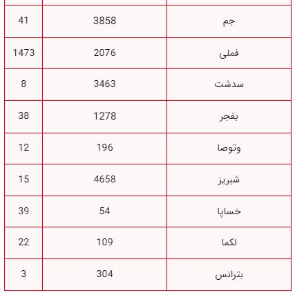 ندای لرستان