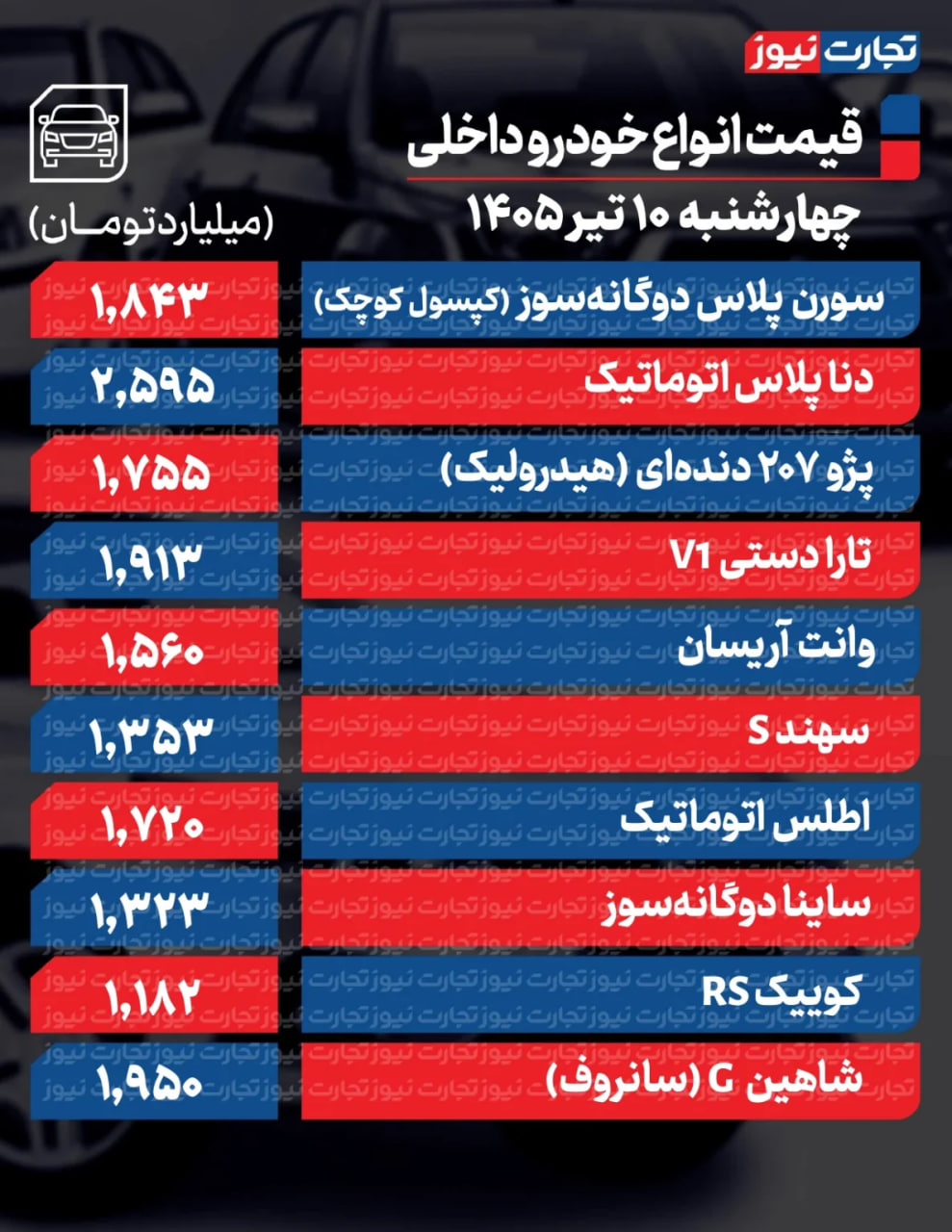 ندای لرستان