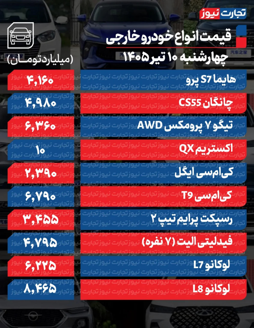 ندای لرستان
