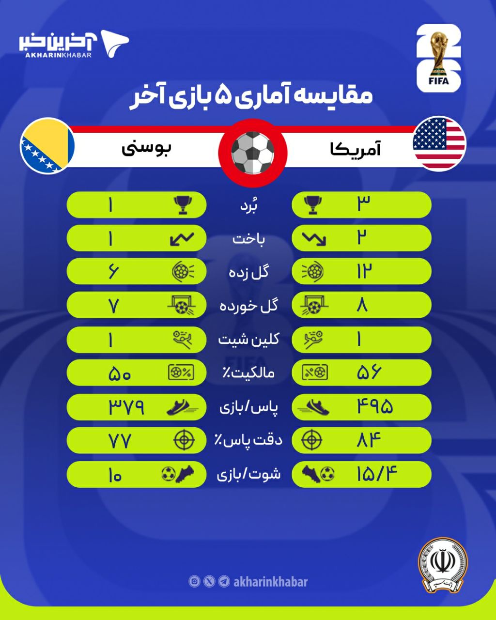 ندای لرستان
