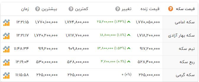 ندای لرستان