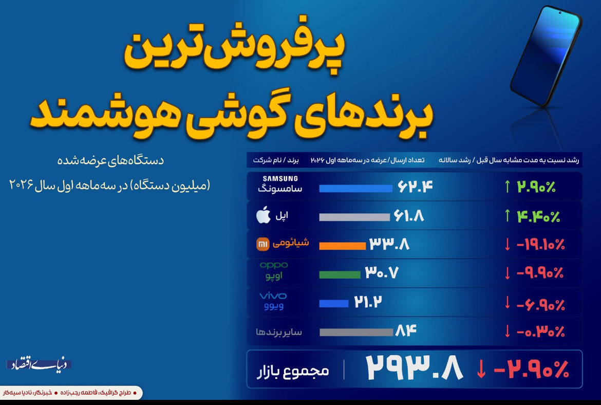 ندای لرستان
