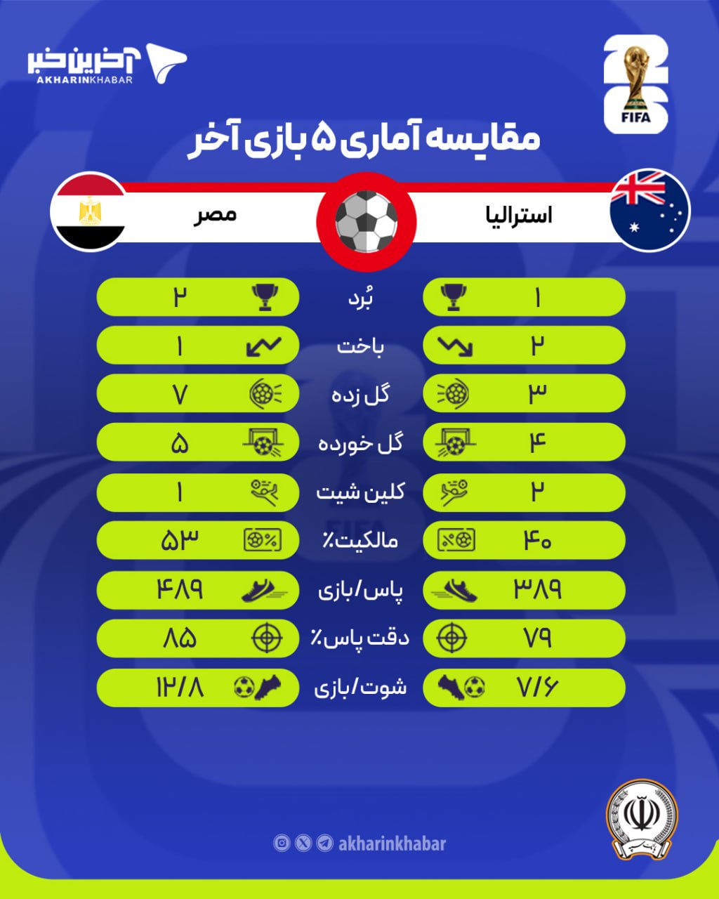 ندای لرستان