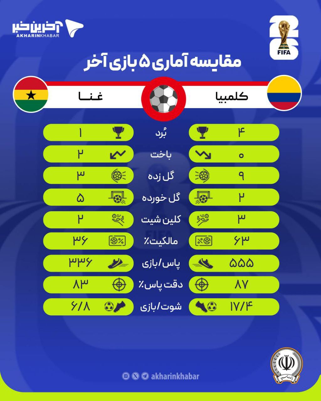 ندای لرستان