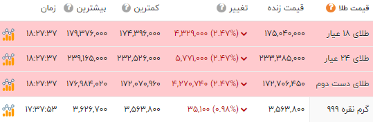 ندای لرستان