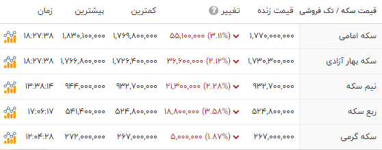ندای لرستان