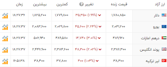 ندای لرستان