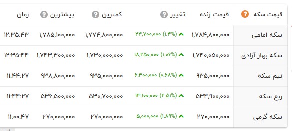 ندای لرستان