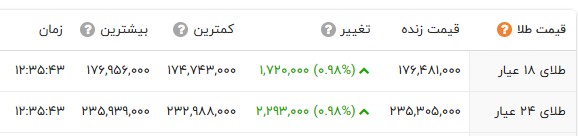 ندای لرستان