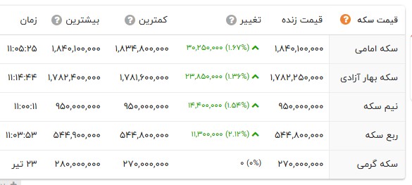 ندای لرستان