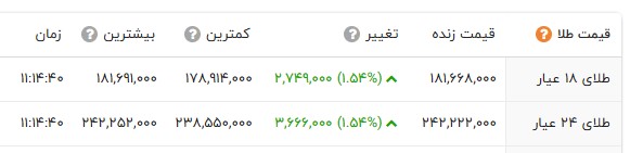 ندای لرستان