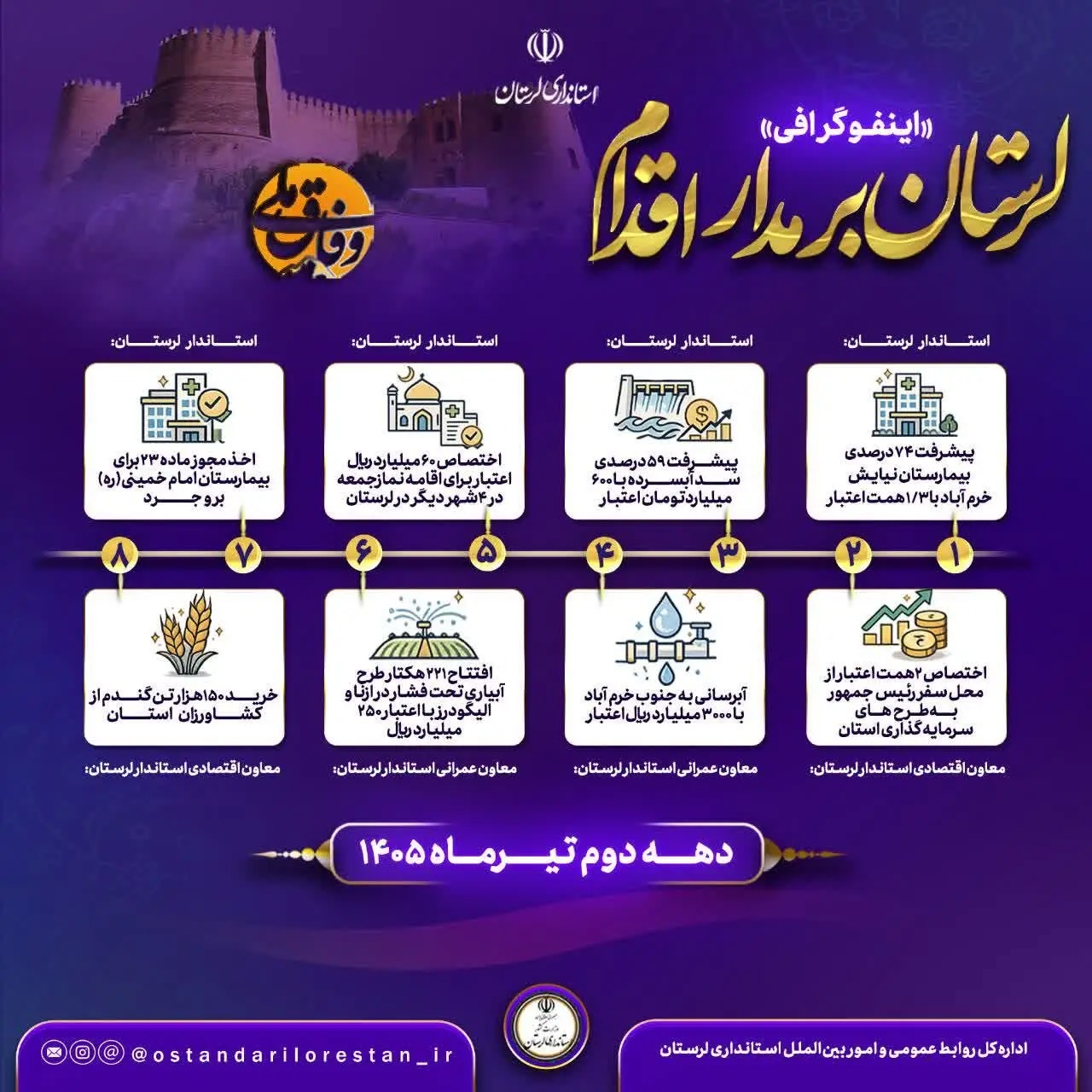 لرستان بر مدار اقدام