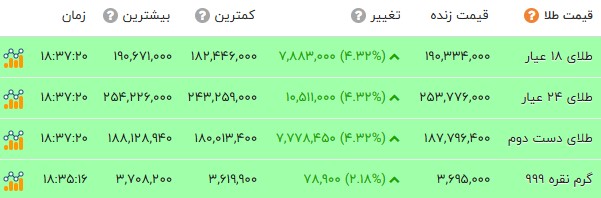 ندای لرستان