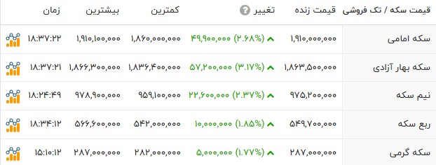 ندای لرستان