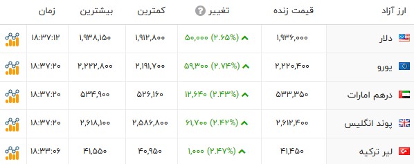 ندای لرستان