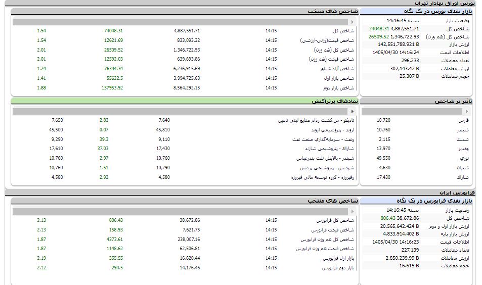 ندای لرستان