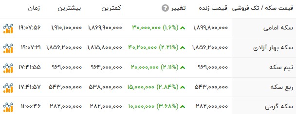 ندای لرستان