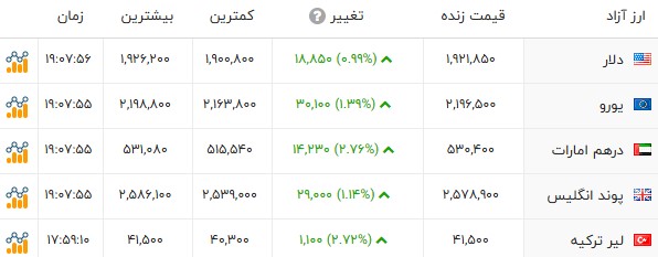 ندای لرستان