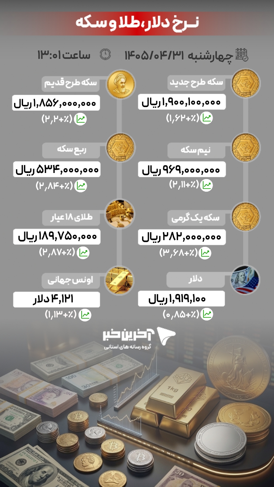 ندای لرستان