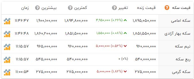 ندای لرستان