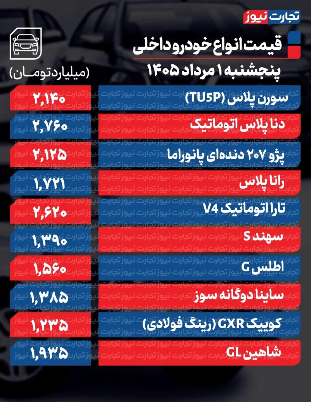 ندای لرستان