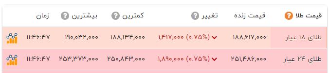 ندای لرستان