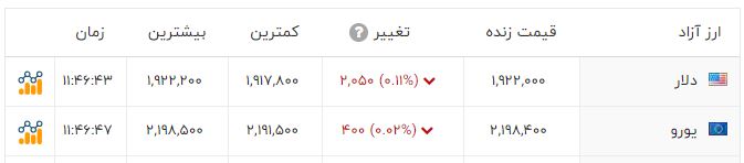 ندای لرستان