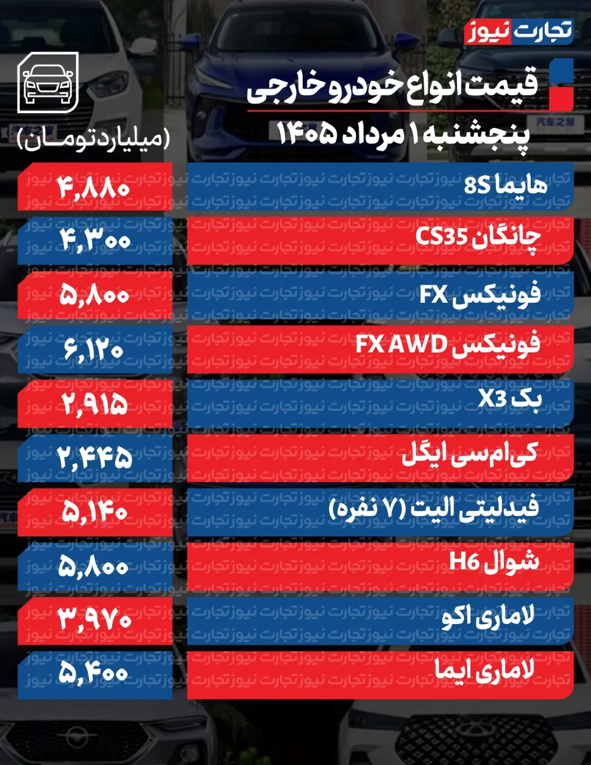 ندای لرستان