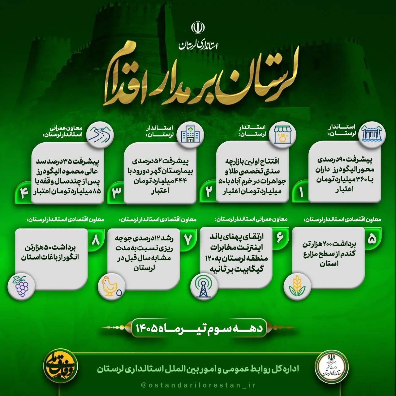 📑 لرستان بر مدار اقدام