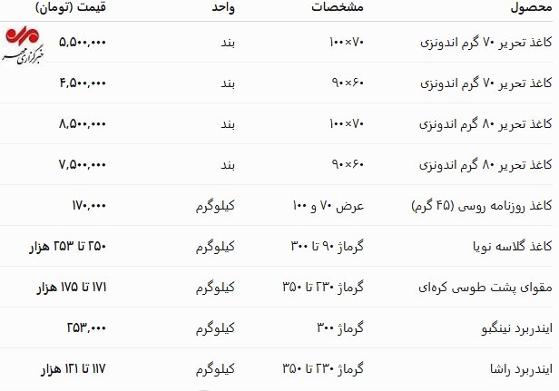 ندای لرستان