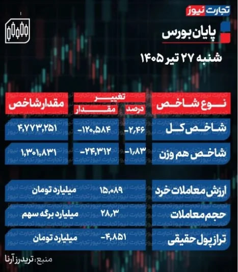 ندای لرستان