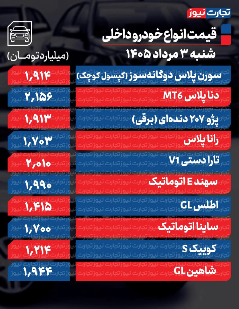 ندای لرستان