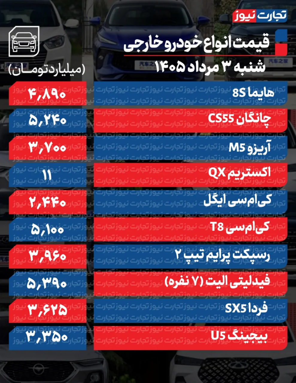 ندای لرستان