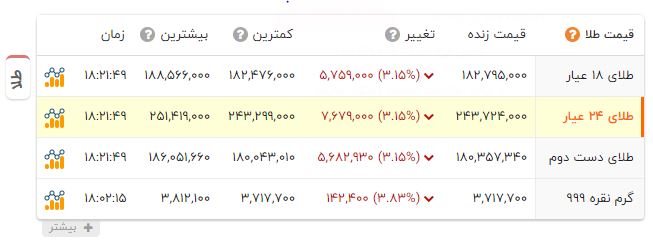 ندای لرستان